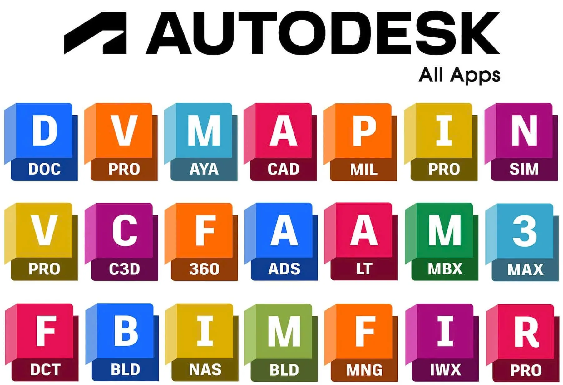 Autodesk Full Apps: Licença Completa por R$ 149,90/Ano 2 Autodesk Full Apps